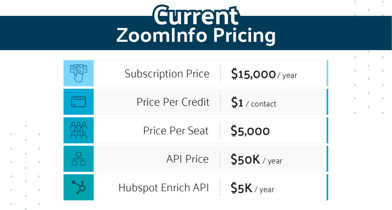 ZoomInfo Pricing 2024 *UPDATED* How much does it cost per month?