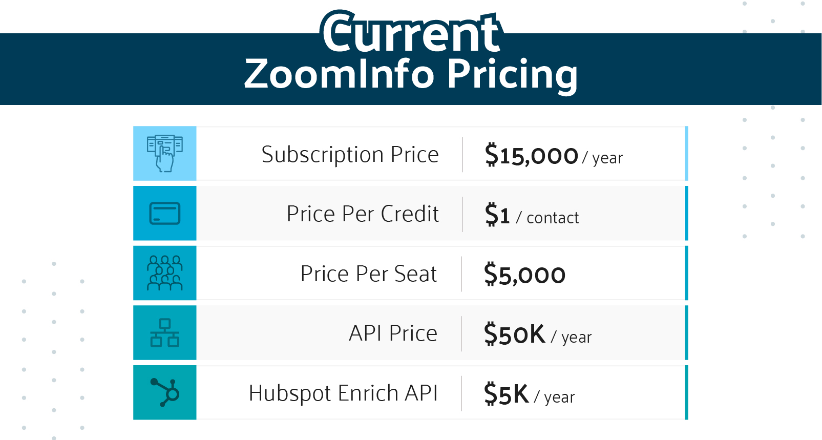 zoominfo pricing