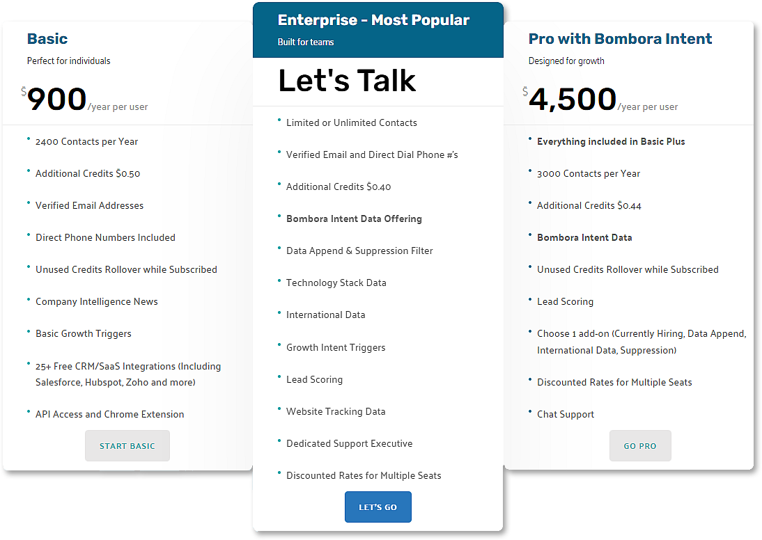 pricing new v3 Lead411 Quality Data Growth Intent