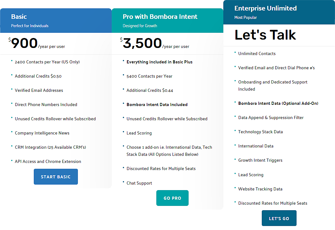 pricing image Lead411 Quality Data Growth Intent