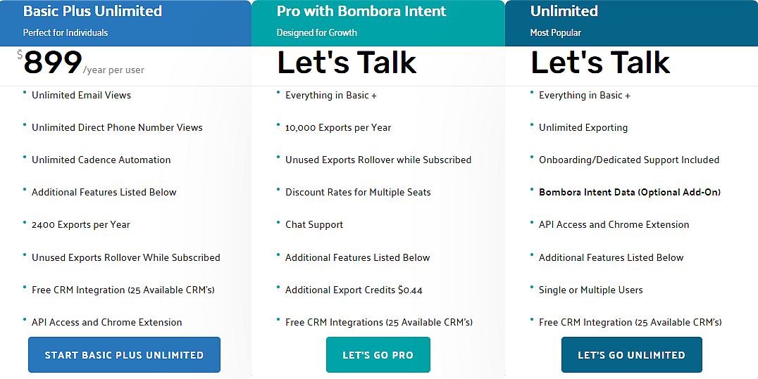 unlimited pricing image Lead411 Quality Data Growth Intent