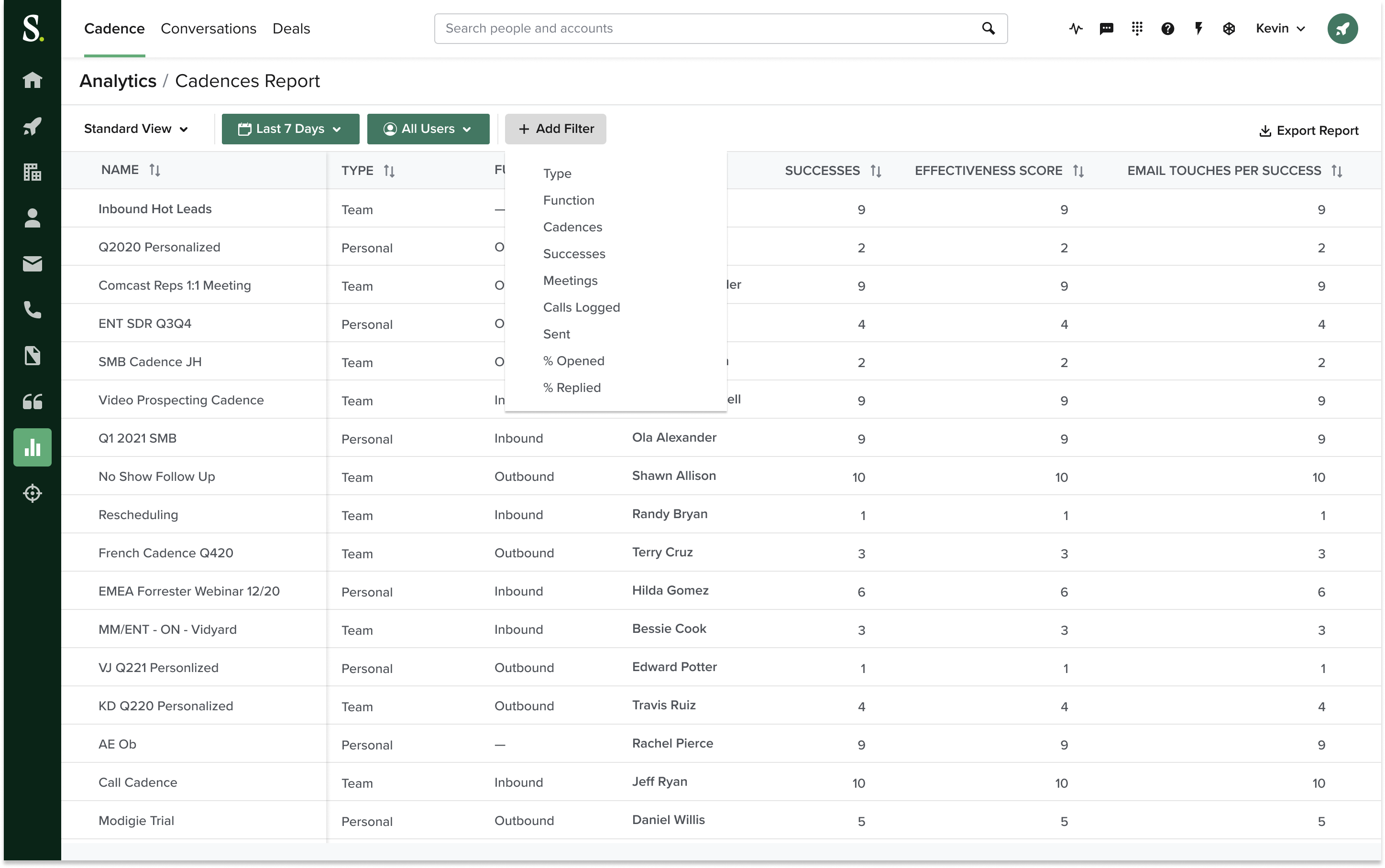 salesloft analytics