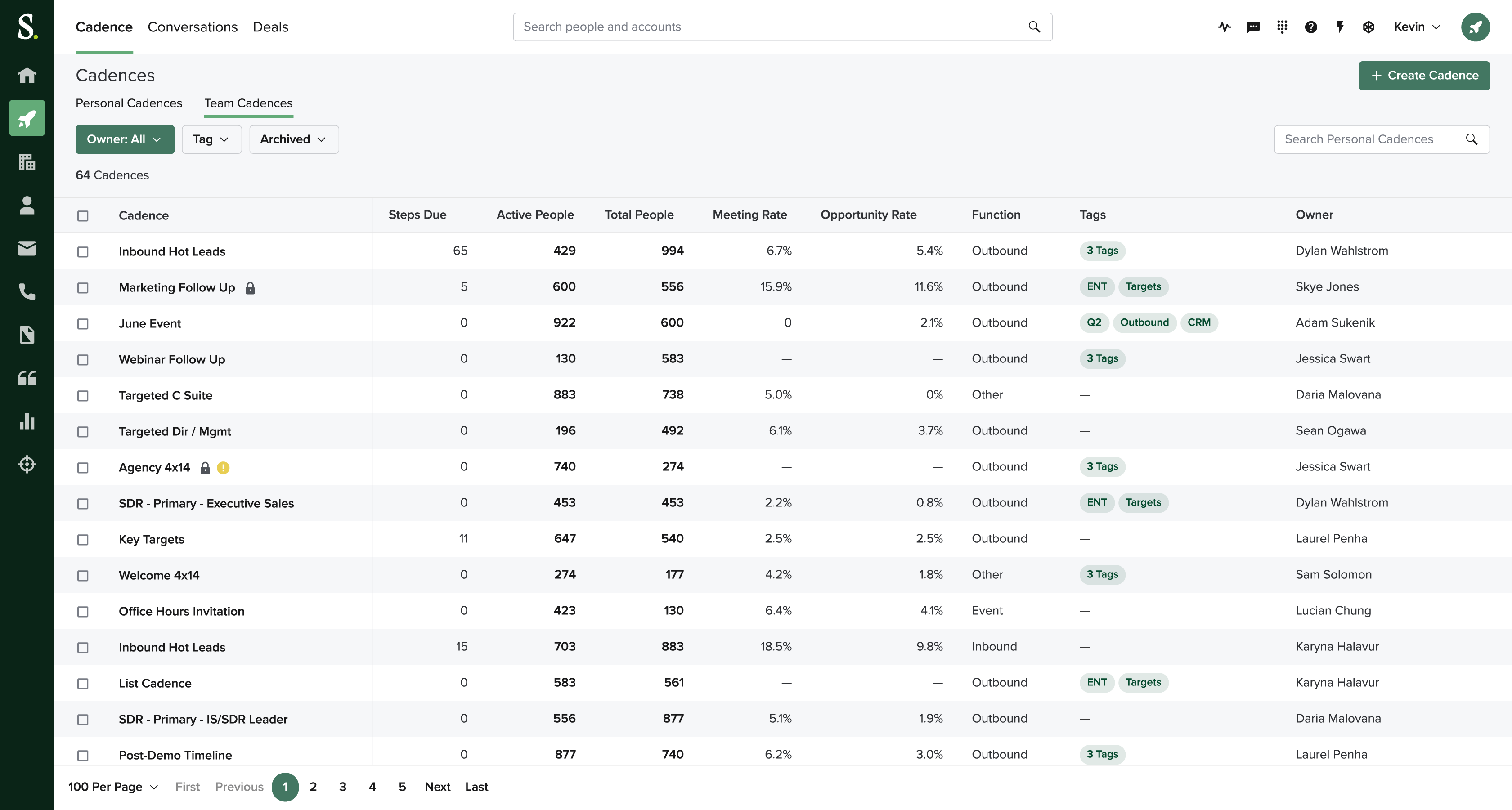 salesloft email tracking Lead411 Contact Enrichment CRM Enrichment
