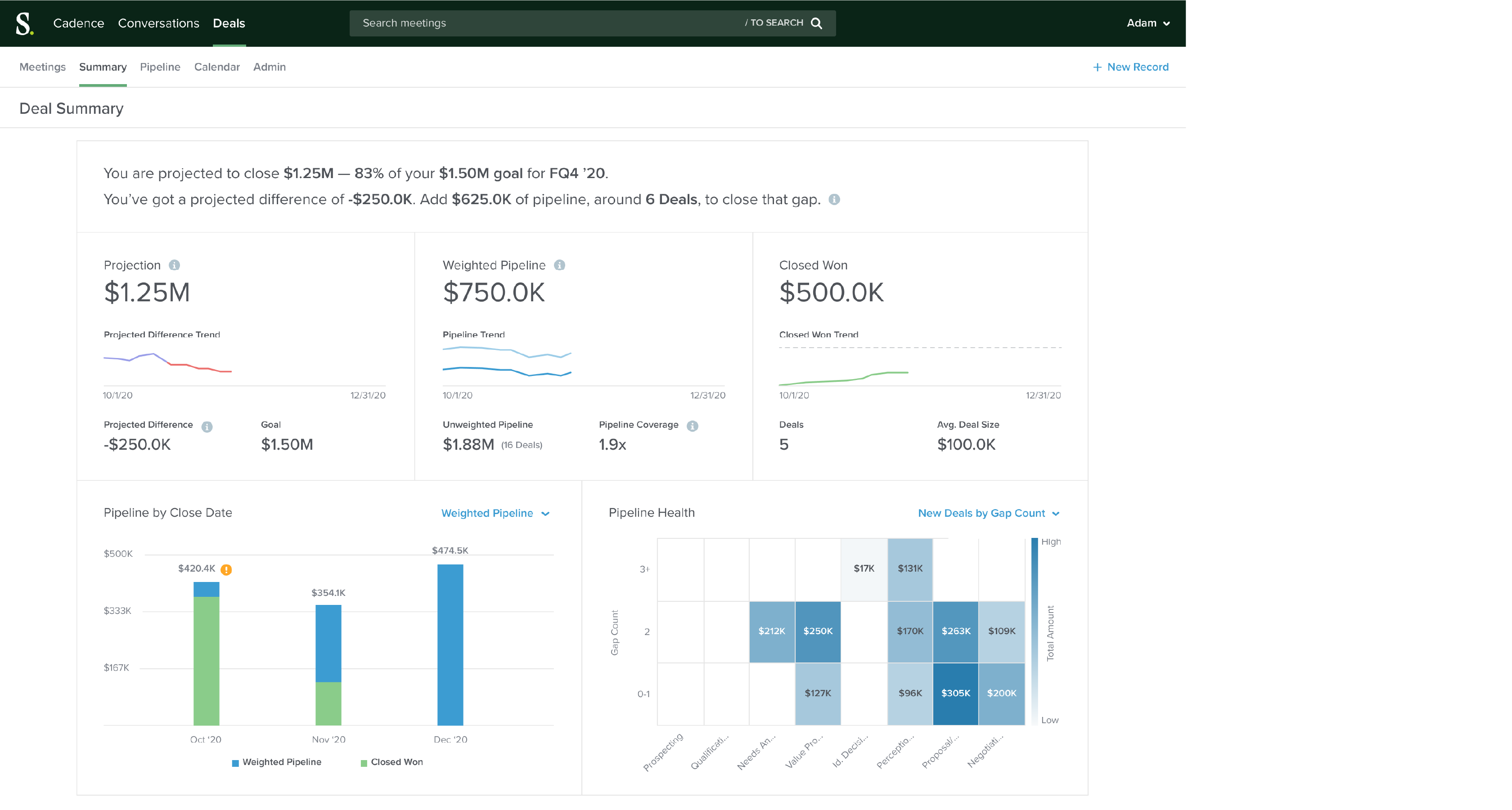 salesloft intelligence