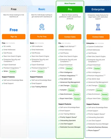 zoominfo pricing