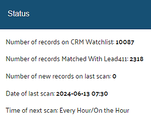 CRM stats v2 Lead411 Growth Intent Data