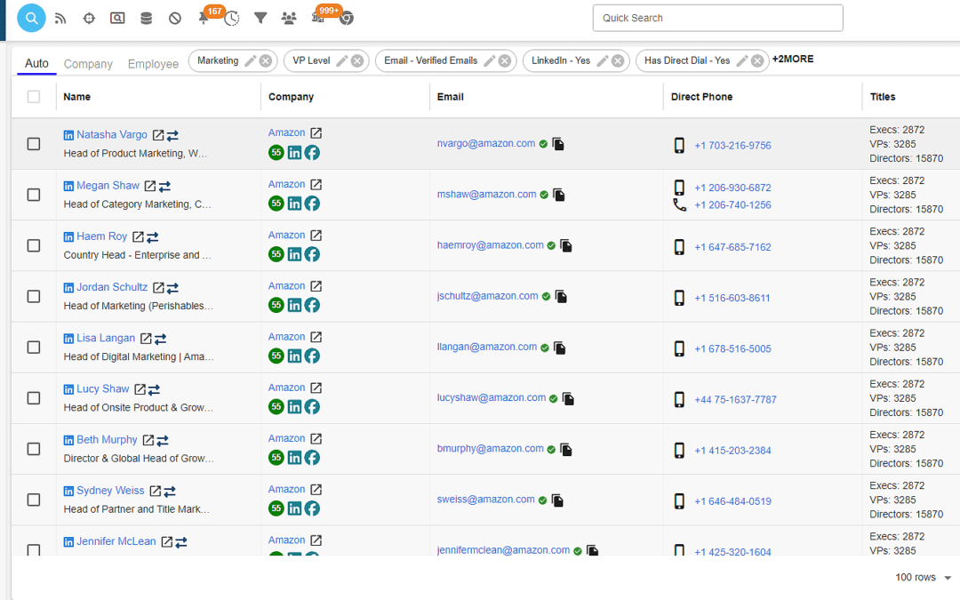 Pros and Cons of Buying a B2B Sales List: What You Need to Know