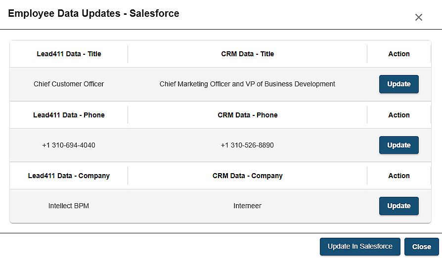 Lead411 Contact Enrichment CRM Enrichment