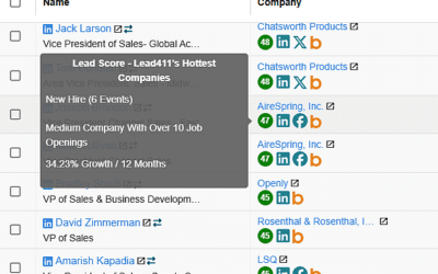 The Hidden Power of Intent Data in B2B Sales: How to Identify and Engage Buyers Ready to Act