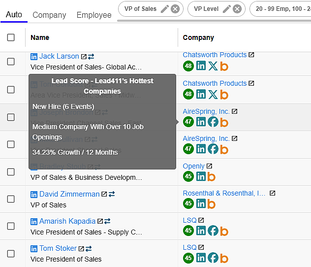 lead scoring Lead411 vs Zoominfo