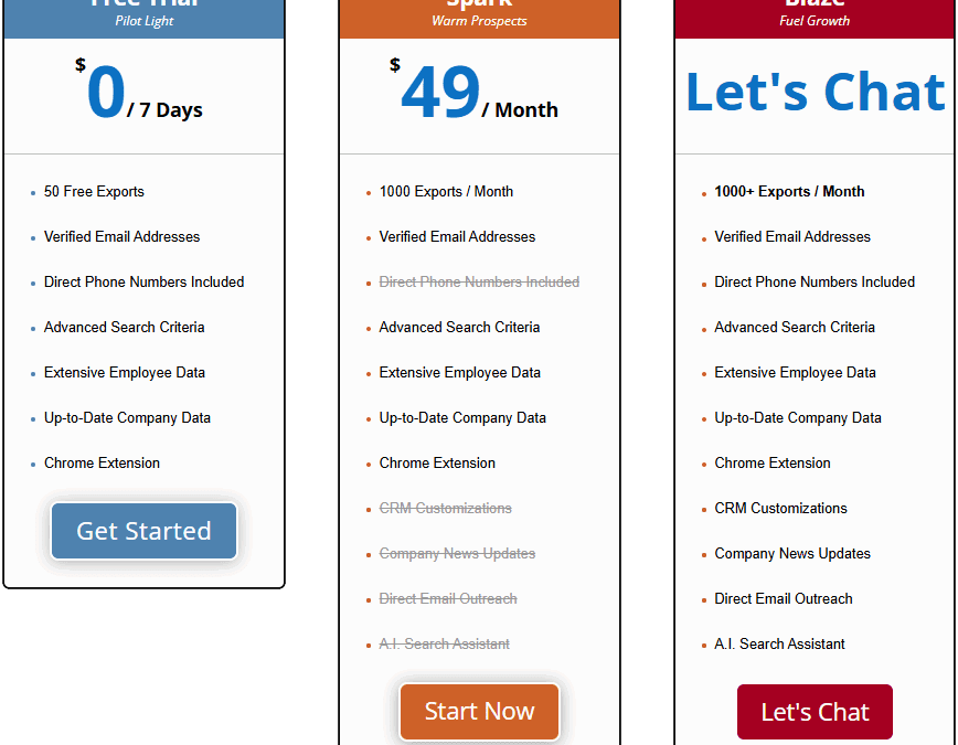 Lead411 Announces New Flexible Pricing: Spark, Ignite, and Blaze Plans