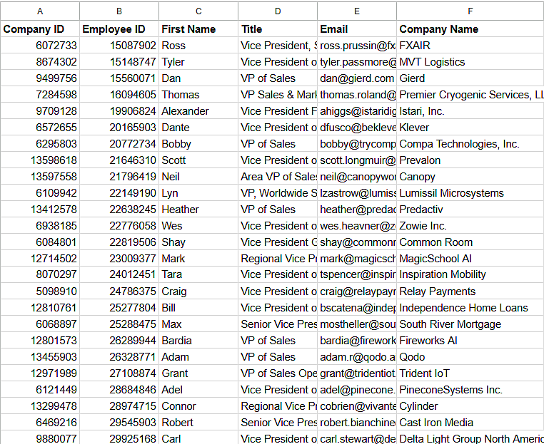 csv of saas