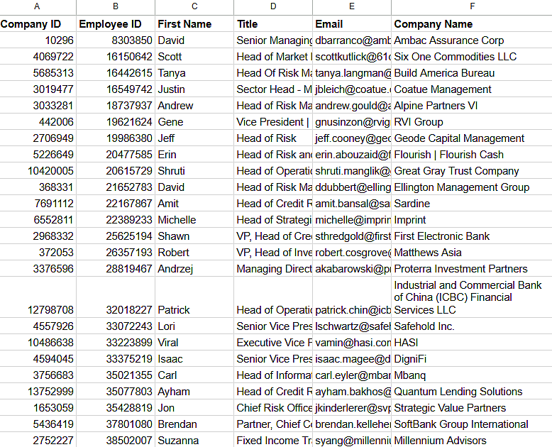 fintech csv