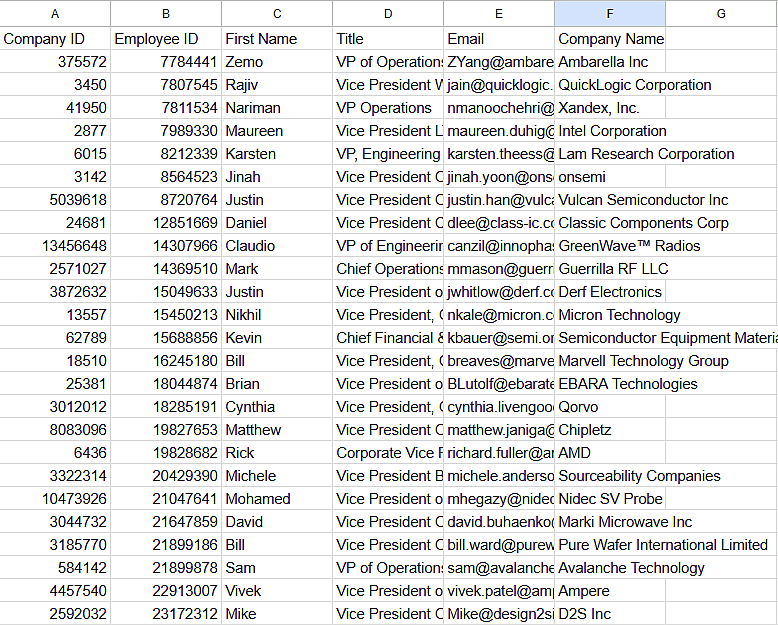 manufacturing csv