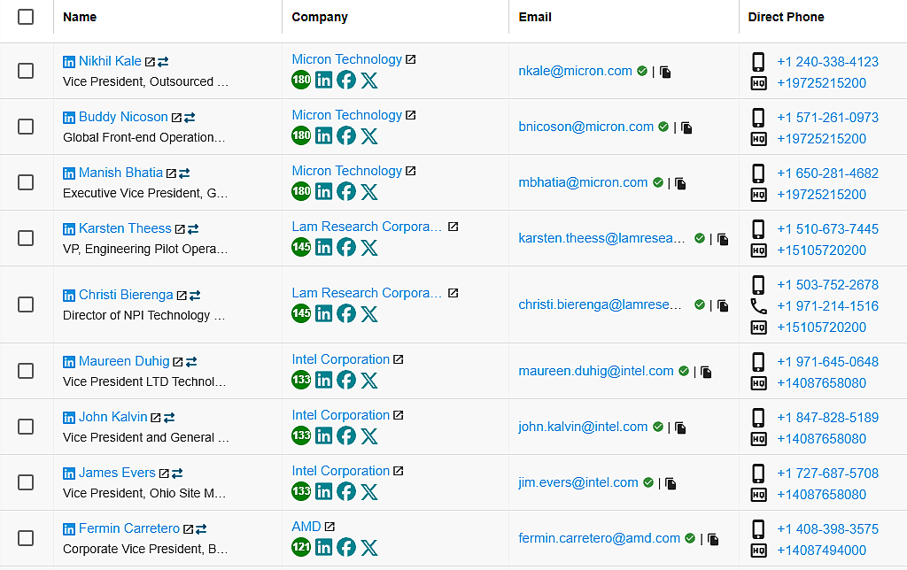 manufacturingcontacts