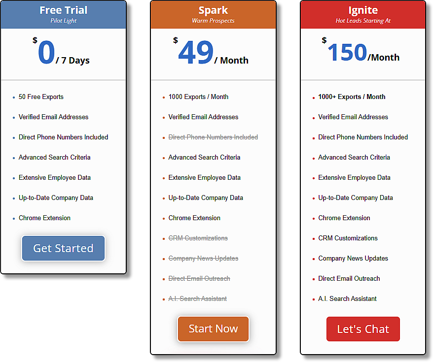 pricing home page 2 Lead411 Quality Data Growth Intent