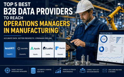 Top 5 Best B2B Data Providers to Reach Operations Managers in Manufacturing