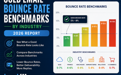 Cold Email Bounce Rate Benchmarks by Industry (2026 Report)