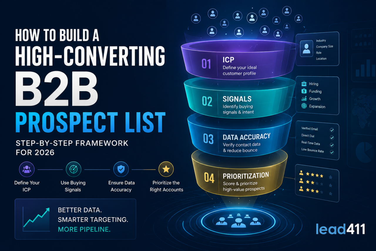 How to Build a High-Converting B2B Prospect List (2026 Framework)