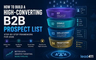 How to Build a High-Converting B2B Prospect List (2026 Framework)