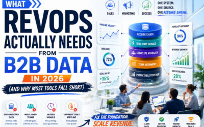 What RevOps Actually Needs from B2B Data in 2026 (And Why Most Tools Fall Short)