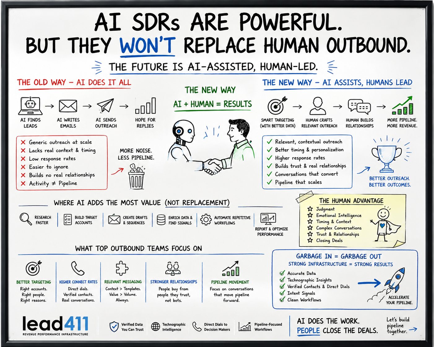 What Is Data Visualization and Why Is It Crucial to Mitigate Risk
