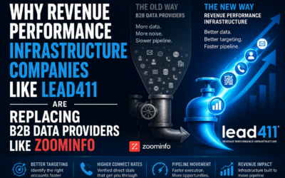 Why Revenue Performance Infrastructure Companies Like Lead411 are Replacing B2B Data Providers like Zoominfo