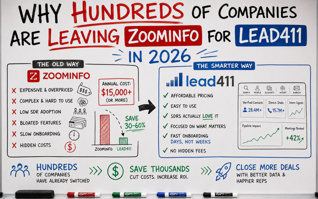 Why Hundreds of Companies Are Leaving ZoomInfo for Lead411 in 2026
