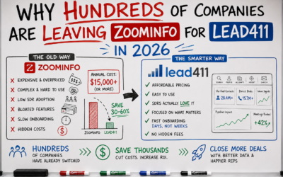 Why Hundreds of Companies Are Leaving ZoomInfo for Lead411 in 2026