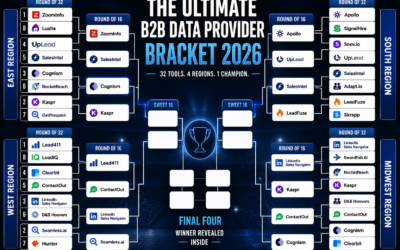 The B2B Data Provider Bracket (2026): 36 Tools Enter. One Actually Wins.