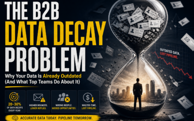The B2B Data Decay Problem: Why Your Data Is Already Outdated (And What Top Teams Do About It)